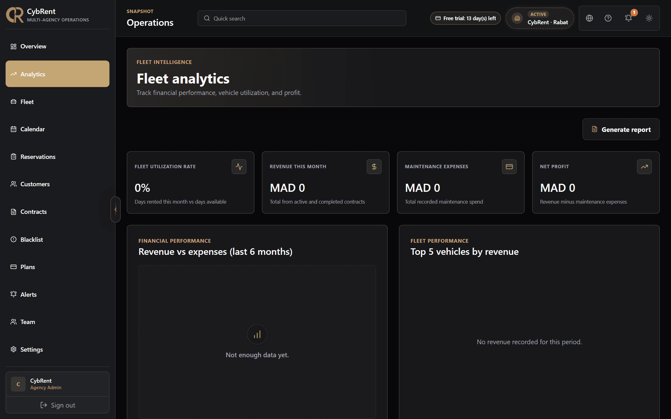 Tableau analytics CybRent